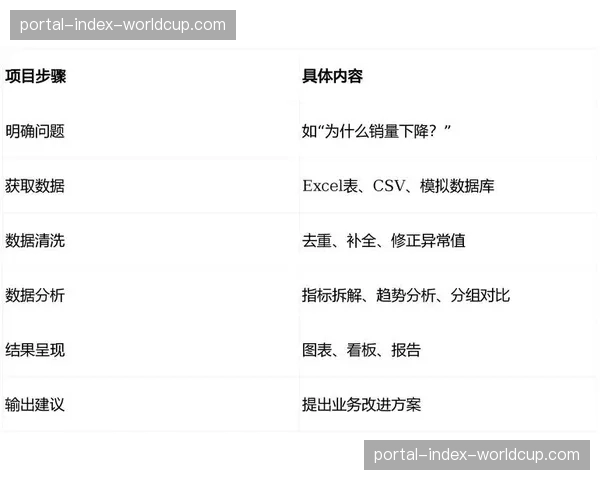 数据分析师解读射门效率背后因素，位置选择与决策时间成关键